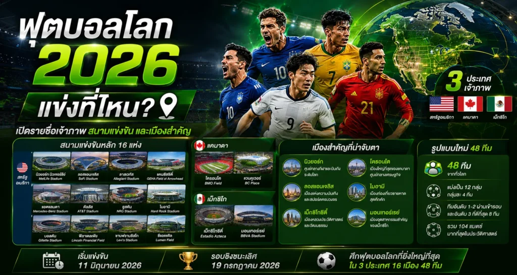 ฟุตบอลโลก 2026 แข่งที่ไหน