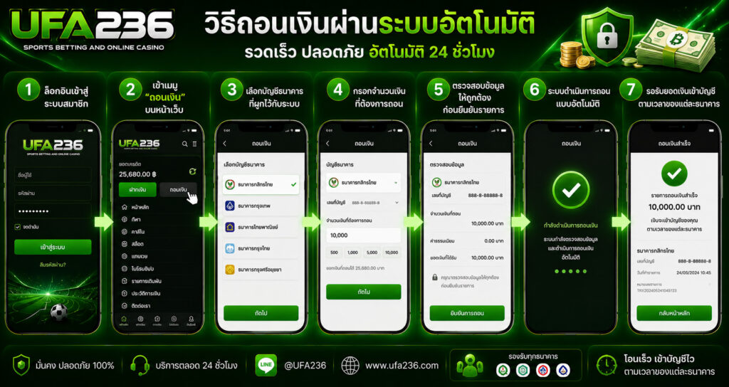 วิธีถอนเงินผ่านระบบอัตโนมัติ