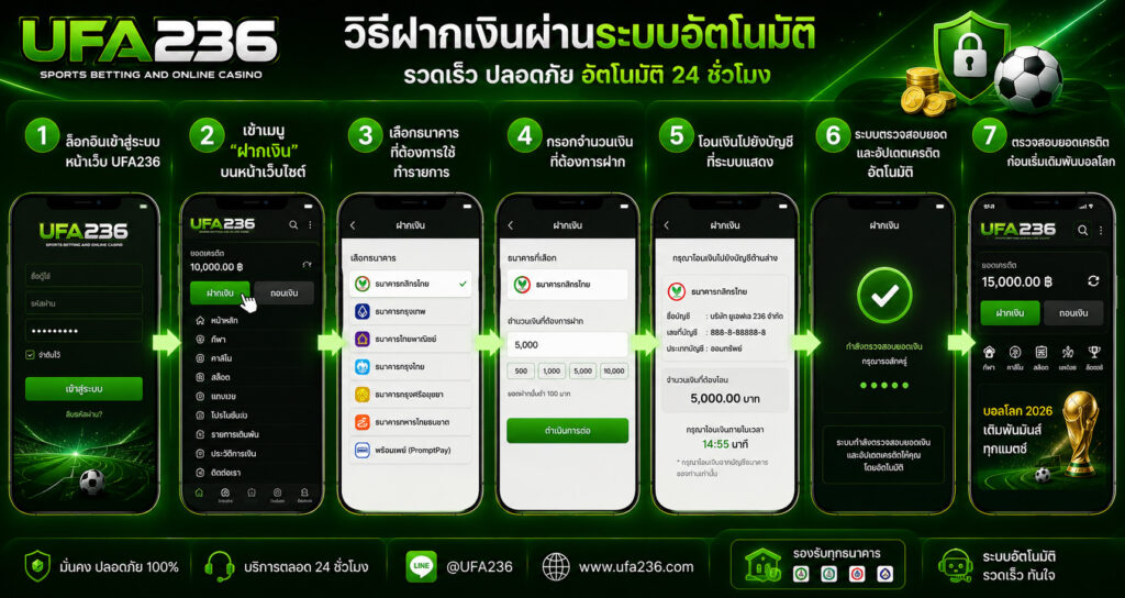 วิธีฝากเงินผ่านระบบอัตโนมัติ