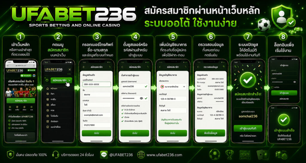 สมัครสมาชิกผ่านหน้าเว็บหลัก ระบบอัตโนมัติ