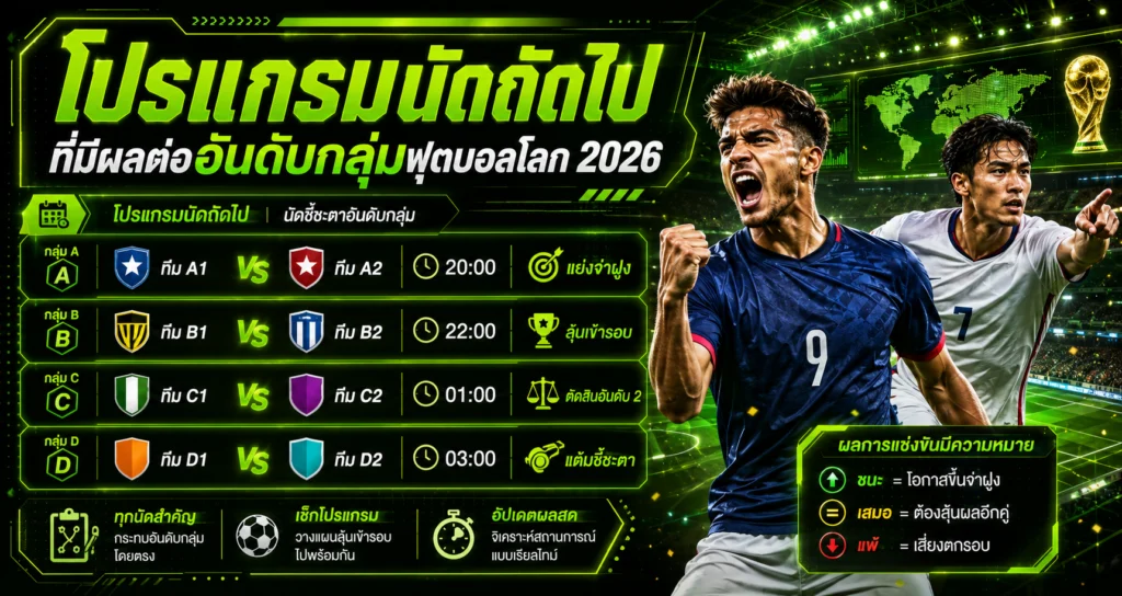 โปรแกรมนัดถัดไปที่มีผลต่ออันดับกลุ่มฟุตบอลโลก