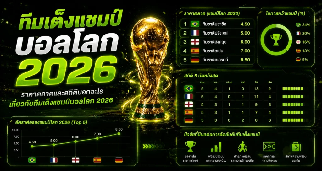 ราคาตลาดและสถิติบอกอะไรเกี่ยวกับทีมเต็งแชมป์บอลโลก