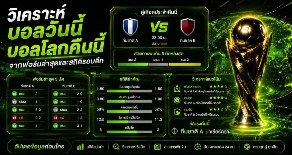 วิเคราะห์บอลวันนี้บอลโลกคืนนี้ จากฟอร์มล่าสุด