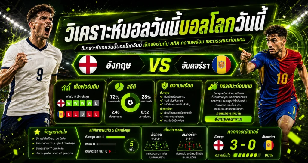 วิเคราะห์บอลวันนี้บอลโลกวันนี้ เช็กฟอร์มทีม สถิติ ความพร้อม