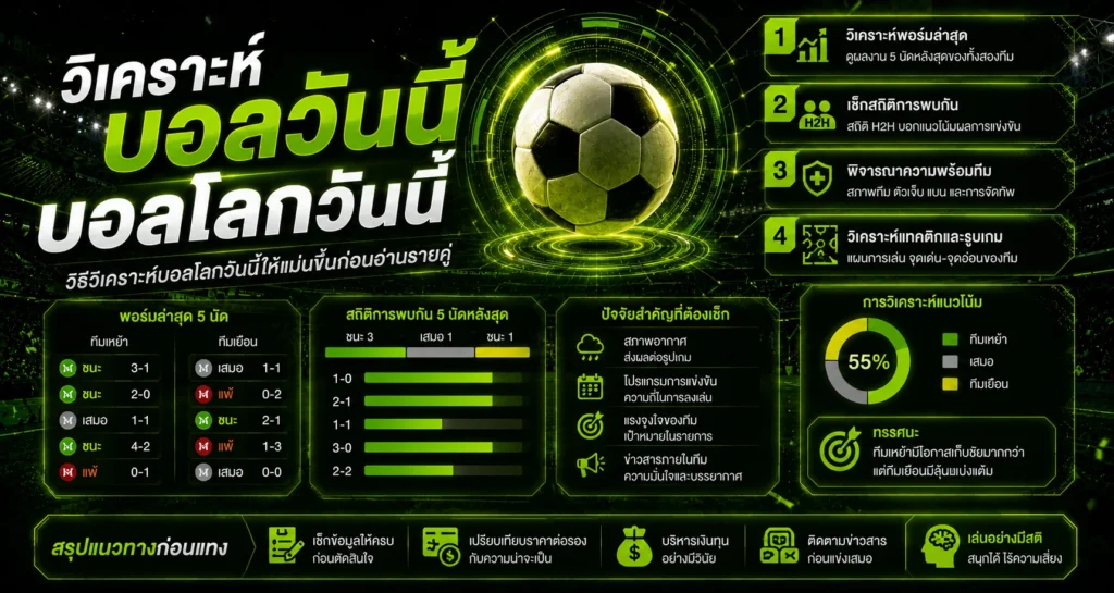 วิธีวิเคราะห์บอลโลกวันนี้ให้แม่นขึ้น