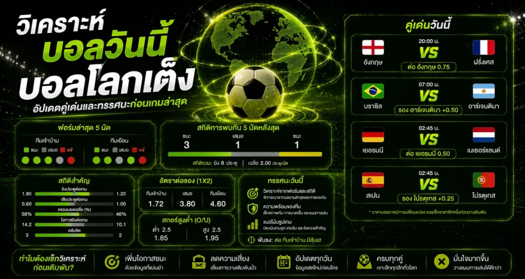 วิเคราะห์บอลวันนี้บอลโลกเต็ง อัปเดตคู่เด่น
