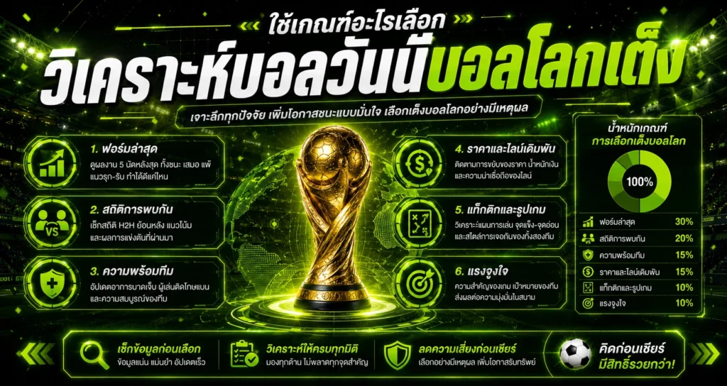 ใช้เกณฑ์อะไรเลือกวิเคราะห์บอลวันนี้บอลโลกเต็ง​