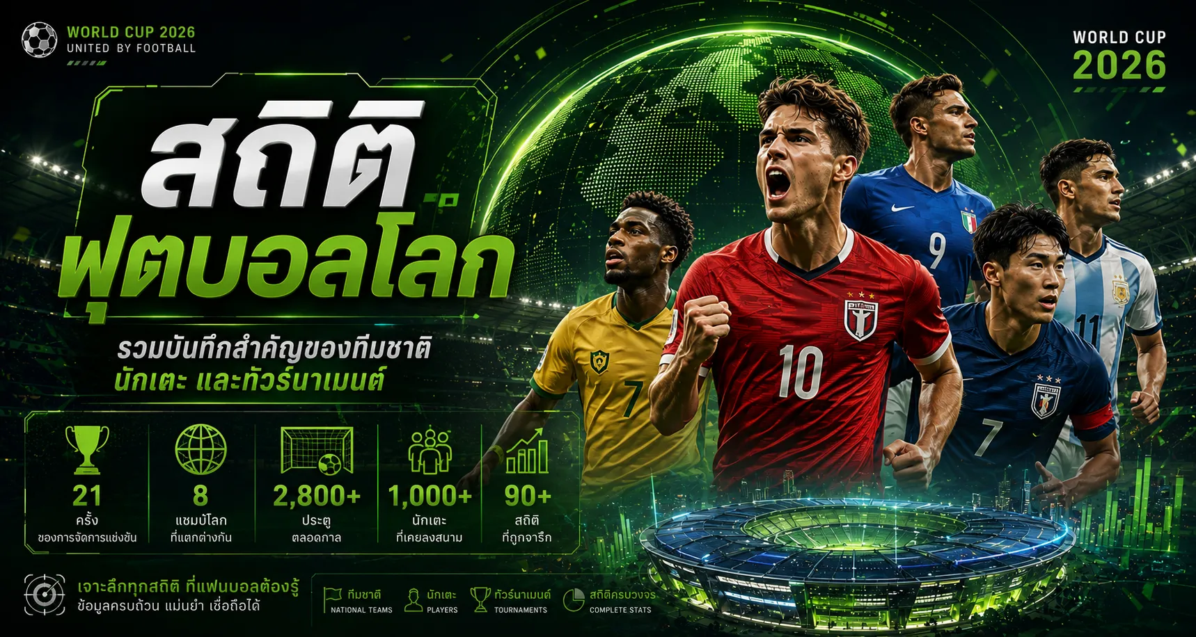 สถิติฟุตบอลโลก รวมบันทึกสำคัญของทีมชาติ