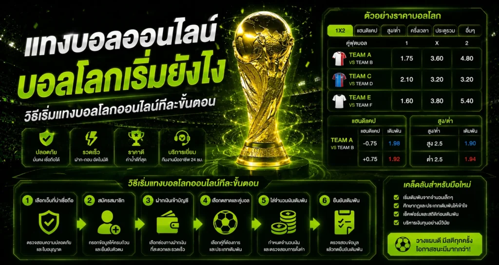 วิธีเริ่มแทงบอลโลกออนไลน์